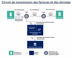 FACTURE ELECTRONIQUE PDP PA